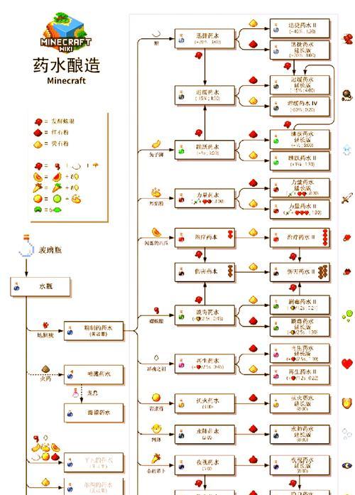 我的世界中获取牛奶的方法是什么？
