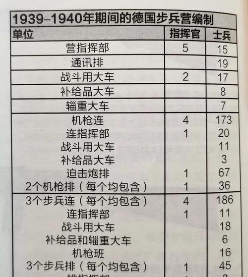 闪电部队职业攻略（掌握关键技巧）