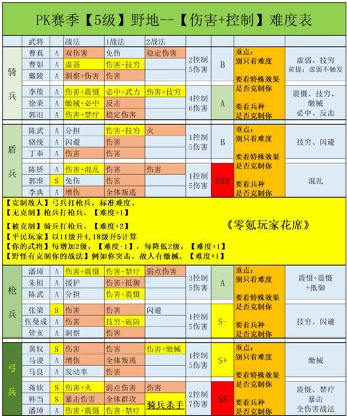 三国志威力无双平民武将搭配攻略（打造最强平民武将阵容）