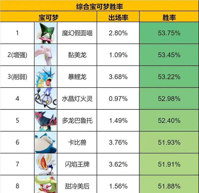 《宝可梦大探险》游戏（探索超梦的力量）