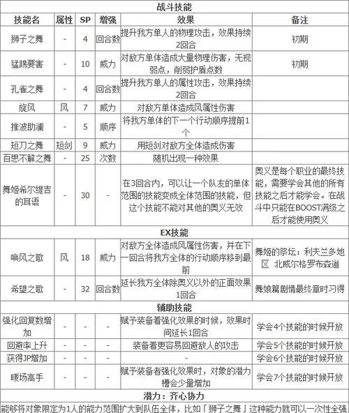 《八方旅人2》全能精灵石获取攻略（多种方法轻松获取全能精灵石）